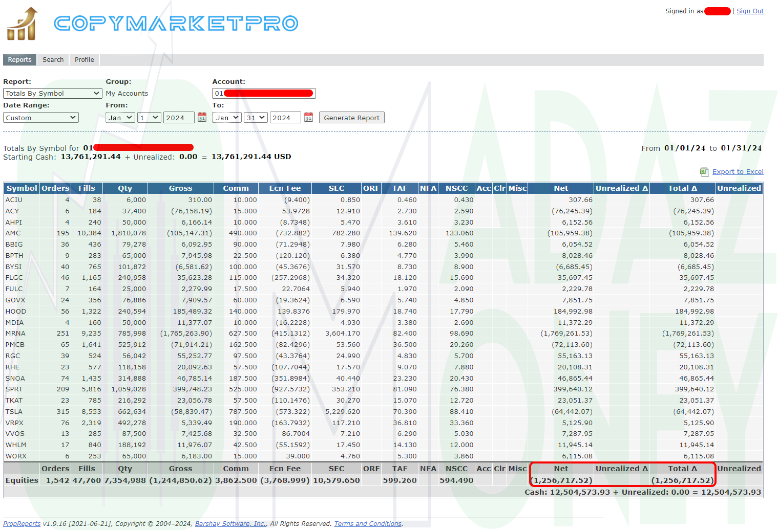 January 2024 Trade Summary by Symbol