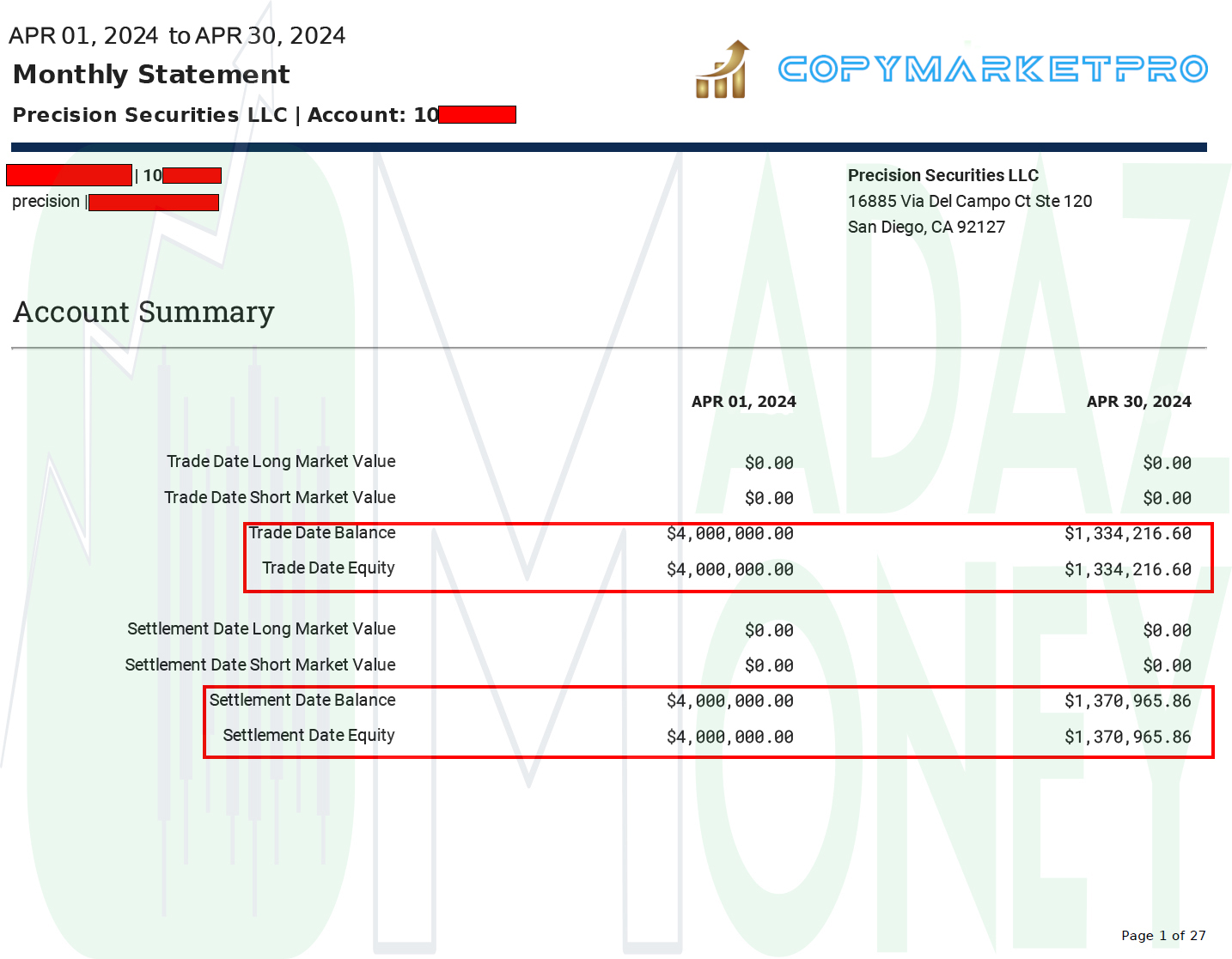 April 2024 Monthly Account Statement