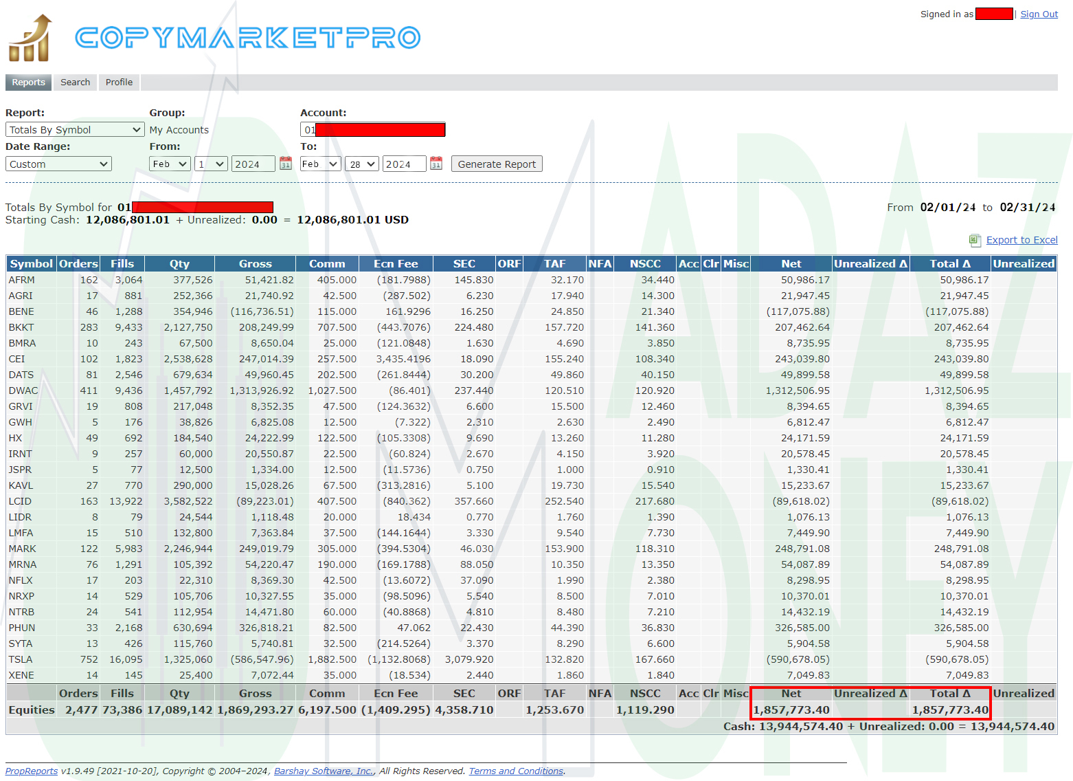 February 2024 Trade Summary by Symbol